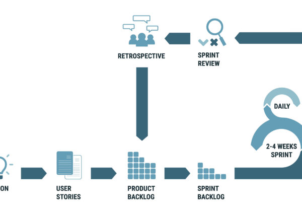 Is your company ready for agile auditing?