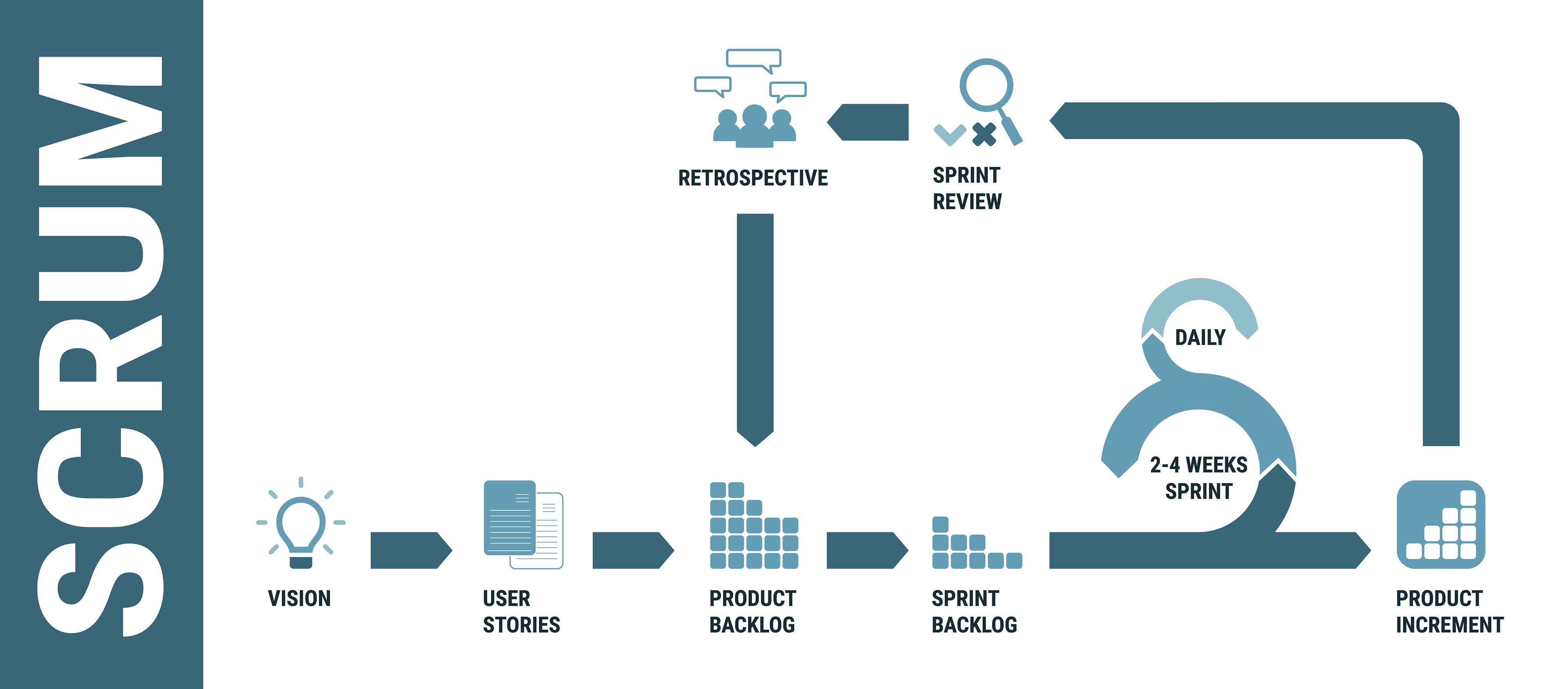 Is your company ready for agile auditing?